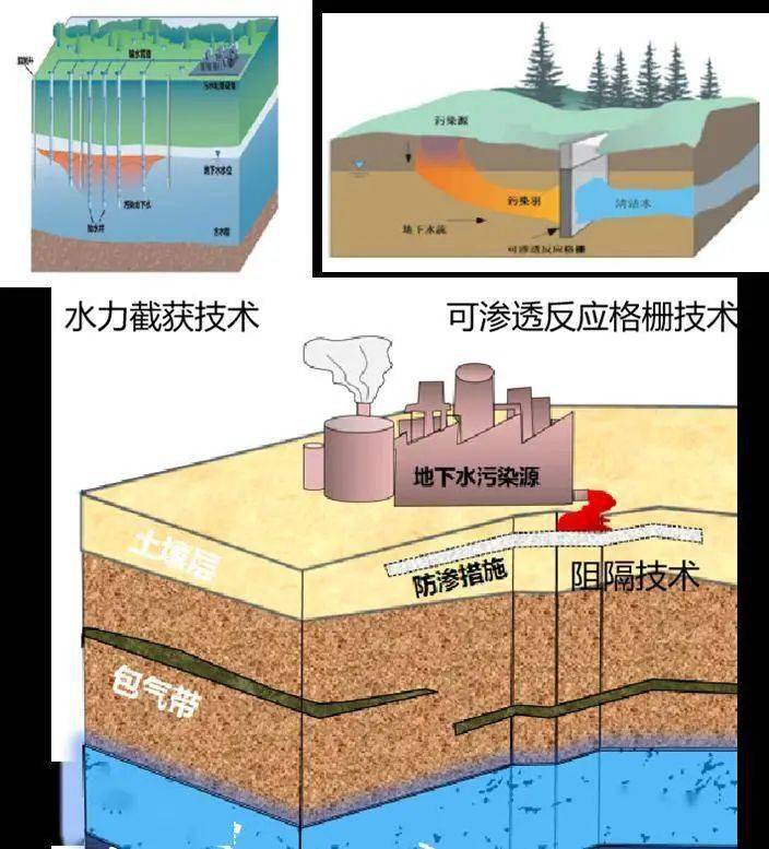環保科普 | 地下水污染防治的科普知識，你了解嗎？