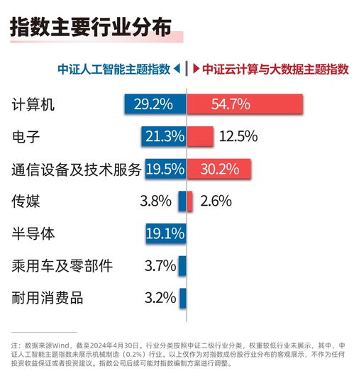 2023數(shù)字中國建設(shè)穩(wěn)步推進(jìn) 人工智能與云計(jì)算ETF受追捧，AI應(yīng)用軟件開發(fā)成焦點(diǎn)