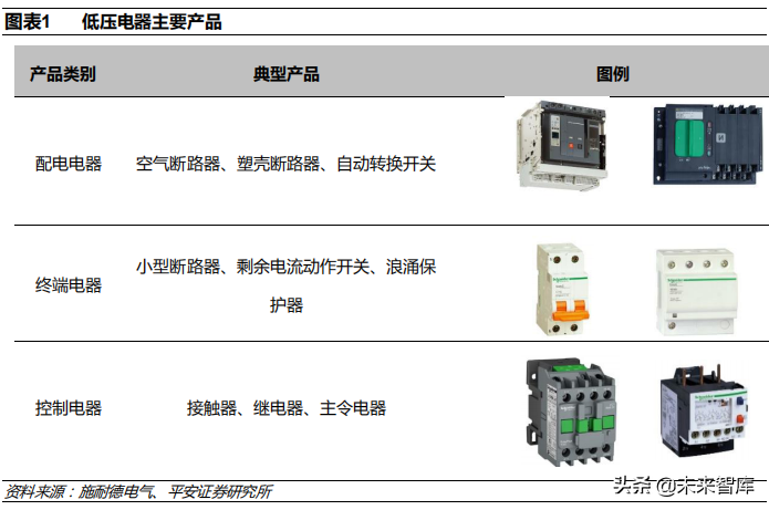 低壓電器行業深度研究報告 筑基電氣化未來，擁抱智能化與新能源浪潮